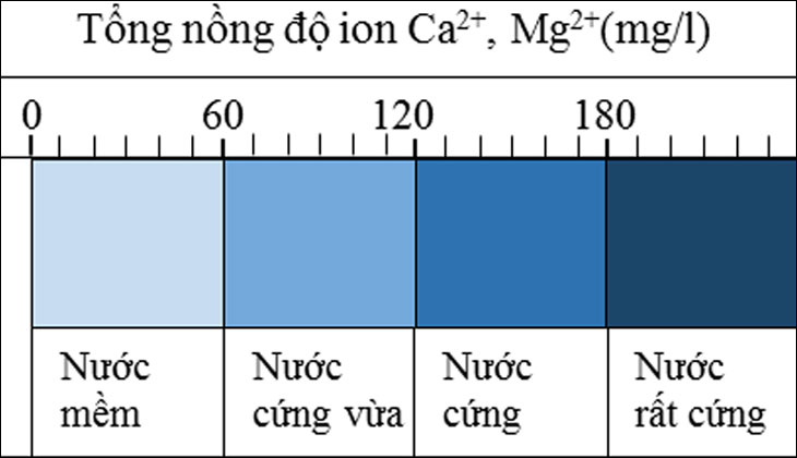 Độ Cứng Của Nước Nuôi Tôm