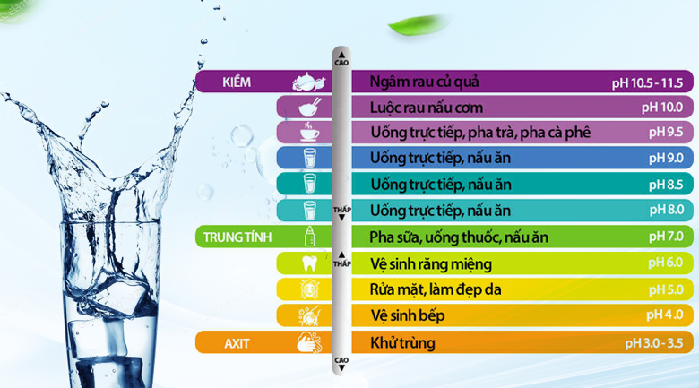 Độ Kiềm Nước Ao Tôm